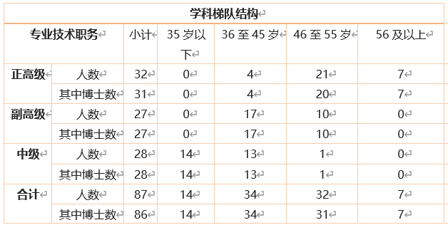 师资队伍最新.png